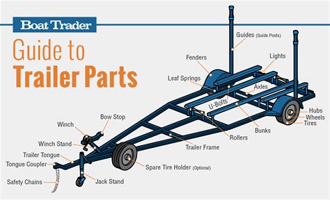 Everything You Need to Know About Maintaining Your Magic Tilt Boat Trailer Parts